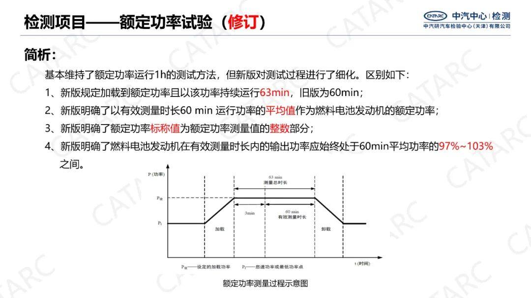 新标准解读丨GB/T 24554-2022《燃料电池发动机性能试验方法》