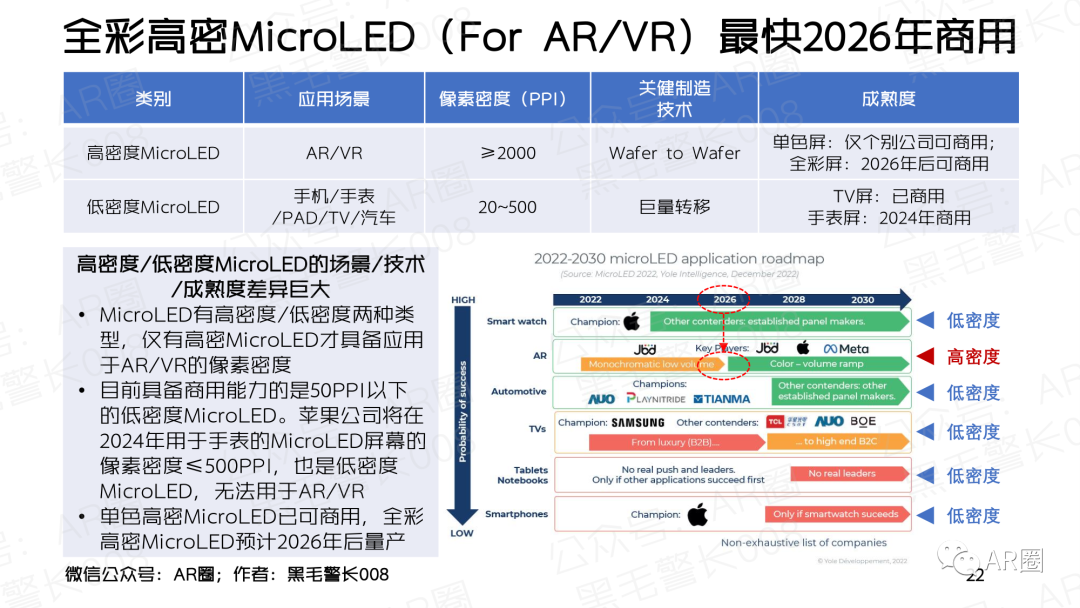 行业聚焦｜MicroOLED For AR/VR 洞察报告