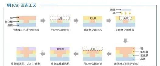 半导体制造全流程