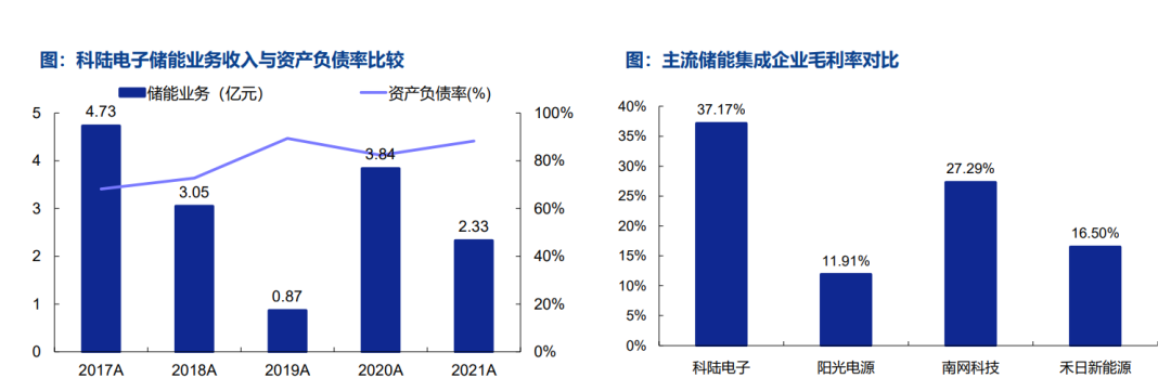 储能系统集成三大关键法则