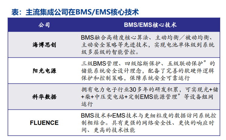 储能系统集成三大关键法则