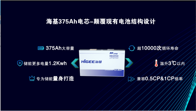 海基新能源推出首款375Ah大容量储能电芯和钠离子电池