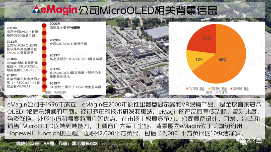 行业聚焦｜MicroOLED For AR/VR 洞察报告