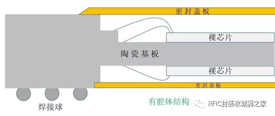 陶瓷封装SiP腔体结构介绍