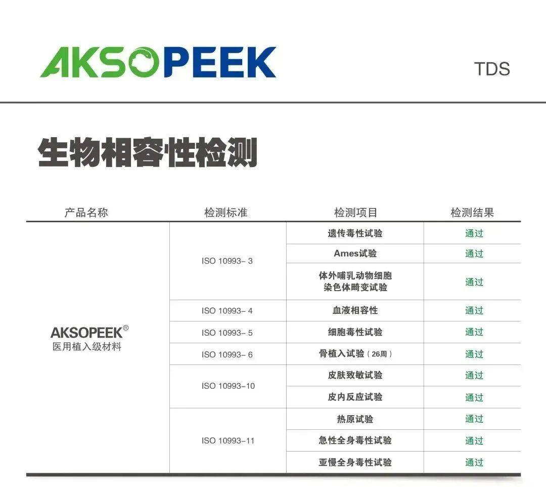 江苏君华医用植入级PEEK材料完成全部生物性检测