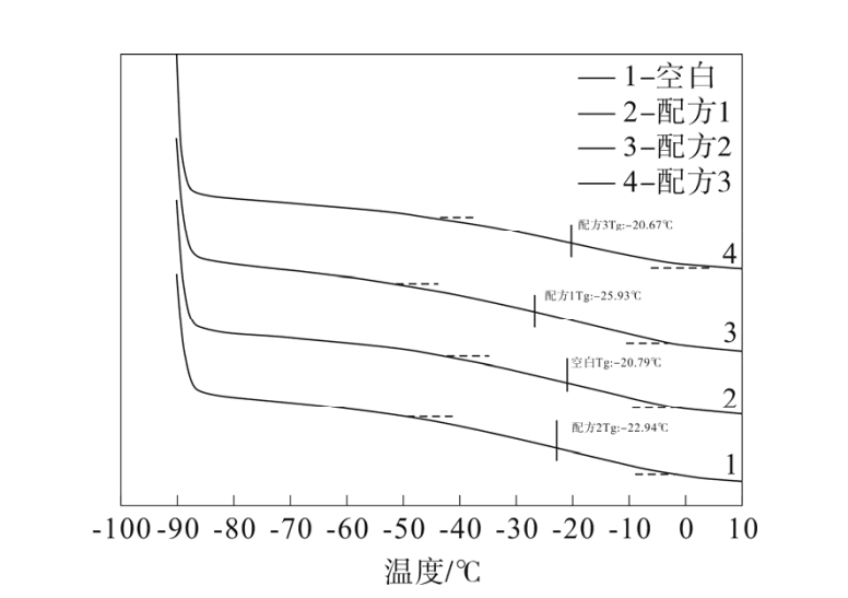 纳米载银医用TPU抗菌材料的制备及其性能