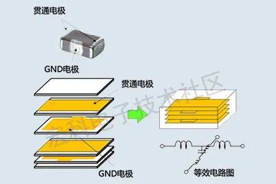 一文了解多层瓷介电容器（MLCC）