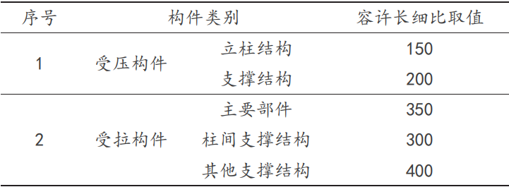 光伏支架结构优化设计研究