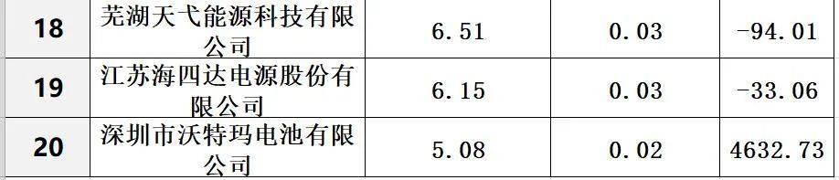 中国储能投资与各类“10强”排行榜