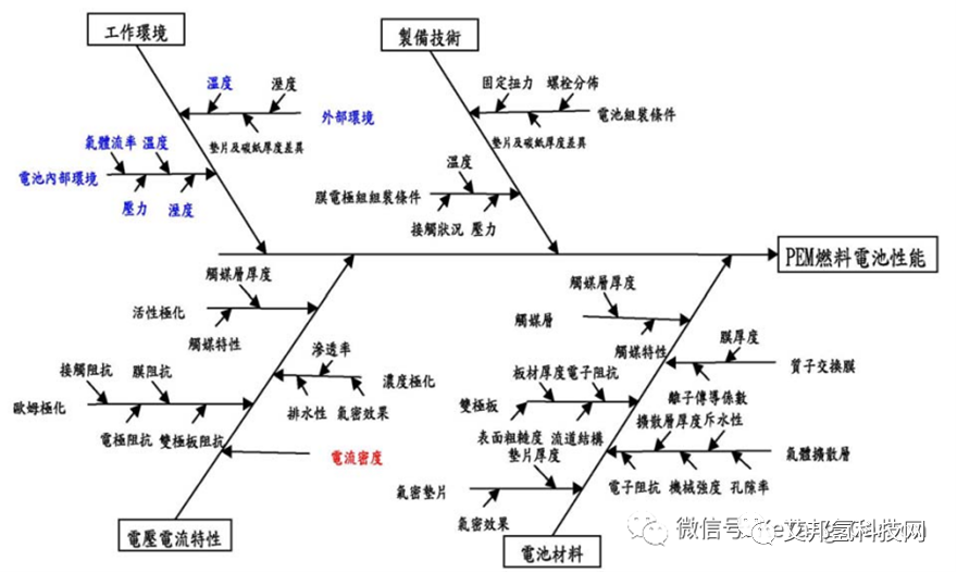 氢燃料电池气体扩散层碳纸技术解析