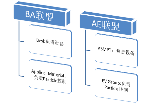 先进封装环境控制之微粒子（Particle）检测原理