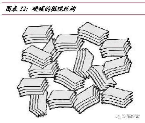 钠离子电池研究报告：引领电池体系新革命