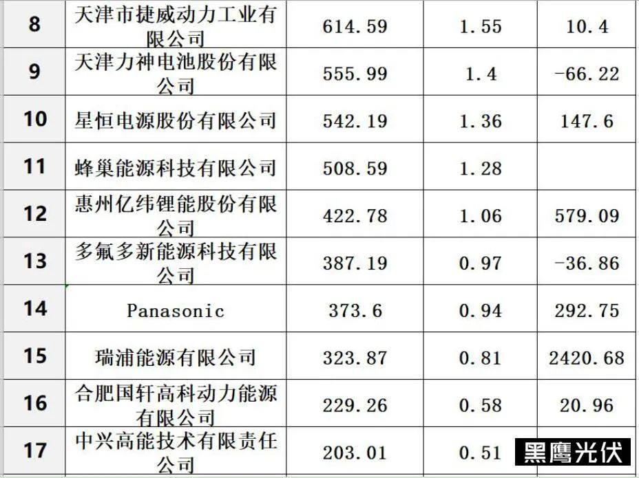 中国储能投资与各类“10强”排行榜