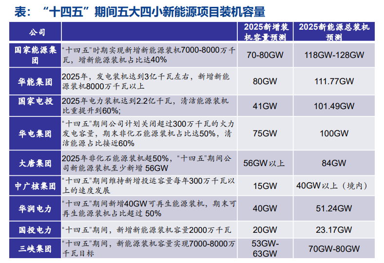 储能系统集成三大关键法则