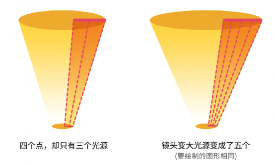 光刻——半导体电路的绘制