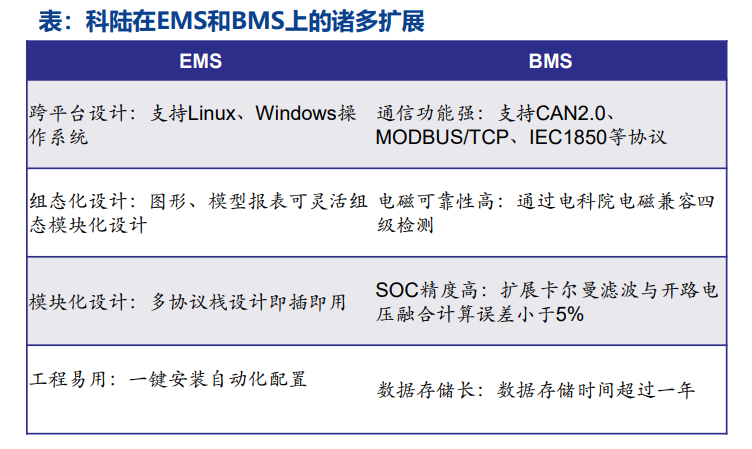 储能系统集成三大关键法则