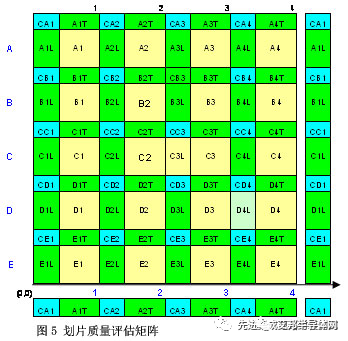 封装工艺——晶圆划片工艺及优化 封装工艺——晶圆划片工艺及优化