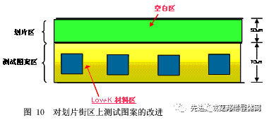 封装工艺——晶圆划片工艺及优化 封装工艺——晶圆划片工艺及优化