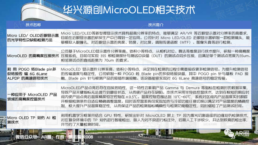 行业聚焦｜MicroOLED For AR/VR 洞察报告