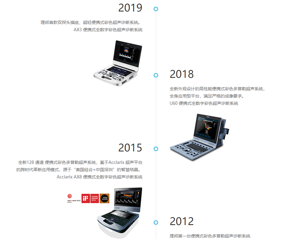 中国医疗影像设备上市企业10强