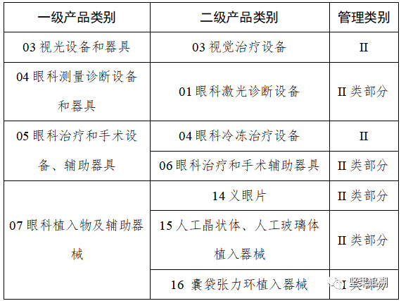 2024年6月1日起实施！医疗器械唯一标识第三批实施公告！