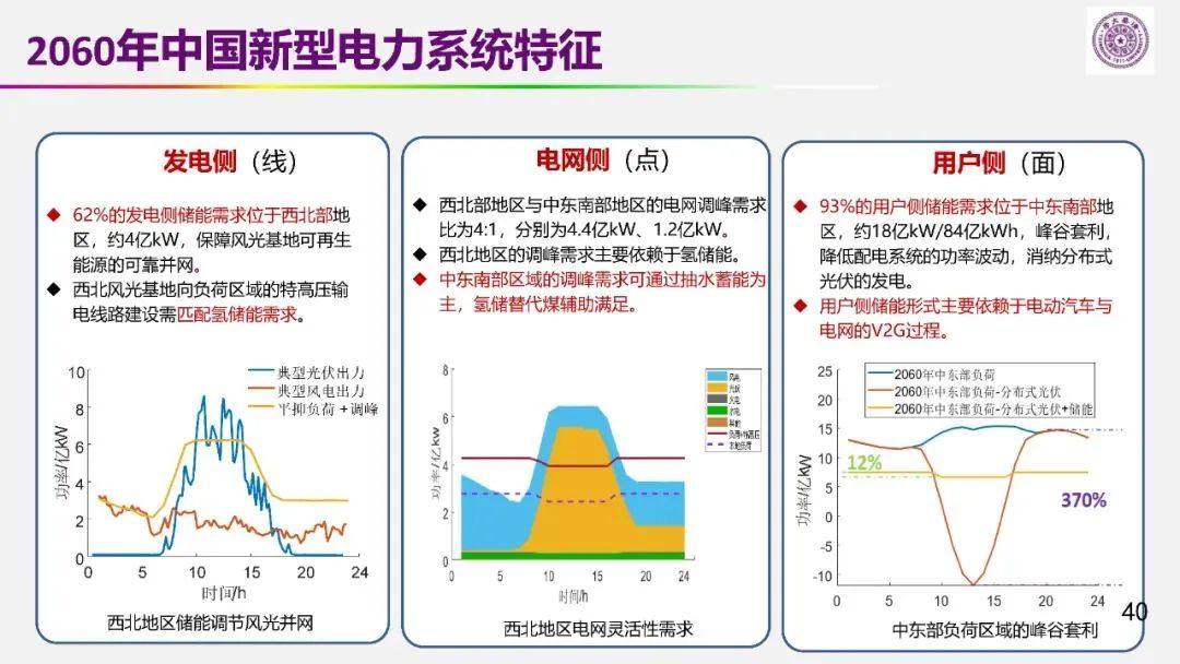 欧阳明高院士：以储能为核心的新能源革命技术路径探索