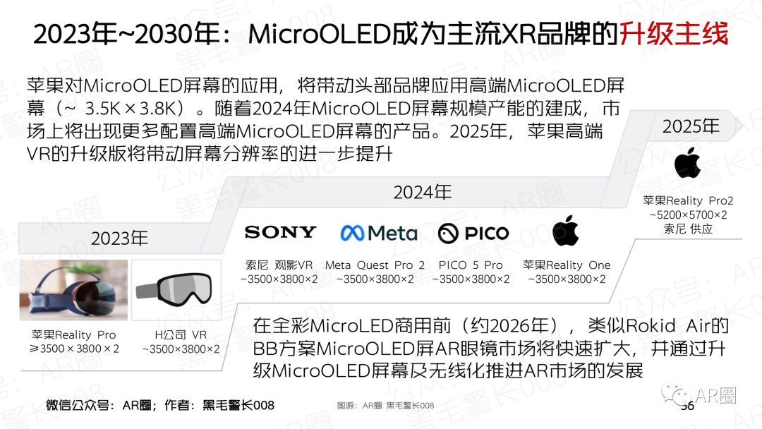 行业聚焦｜MicroOLED For AR/VR 洞察报告