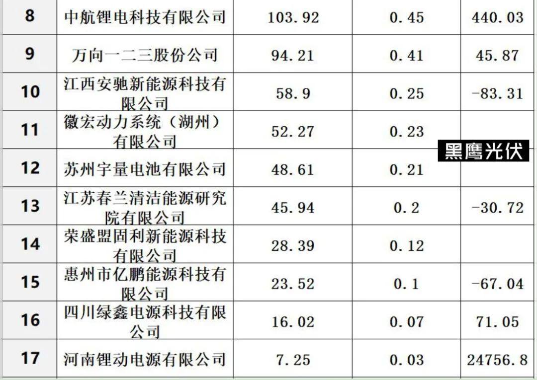 中国储能投资与各类“10强”排行榜