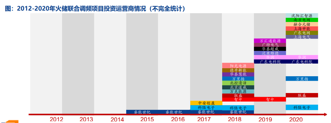 储能系统集成三大关键法则