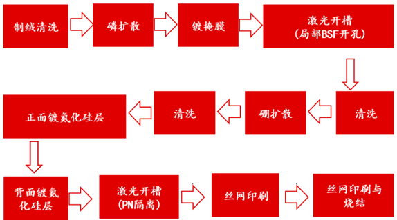 什么是IBC电池