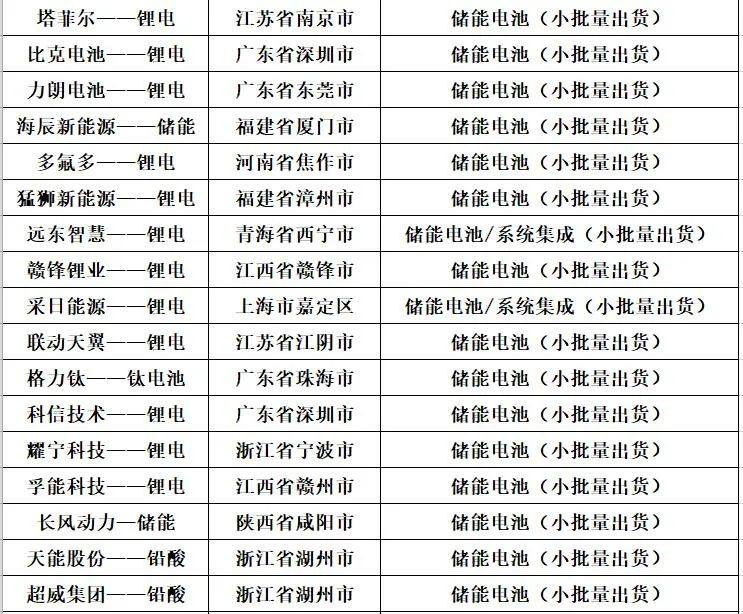 中国储能投资与各类“10强”排行榜