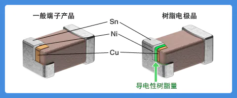 工程师必看！MLCC的焊锡裂纹对策