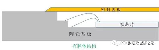 陶瓷封装SiP腔体结构介绍