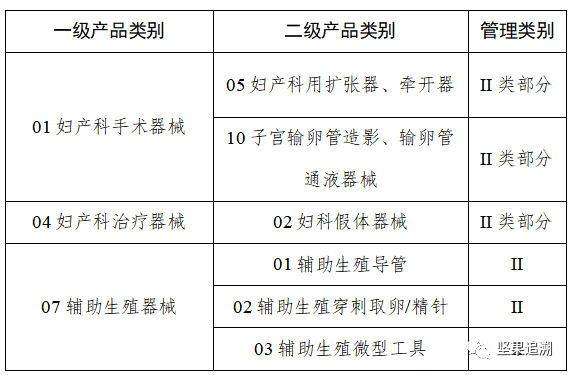 2024年6月1日起实施！医疗器械唯一标识第三批实施公告！