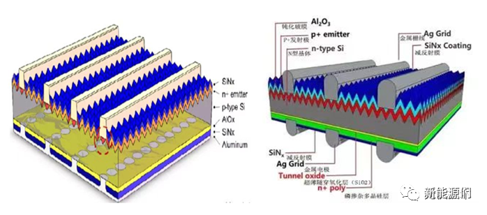 TOPCon电池工艺流程