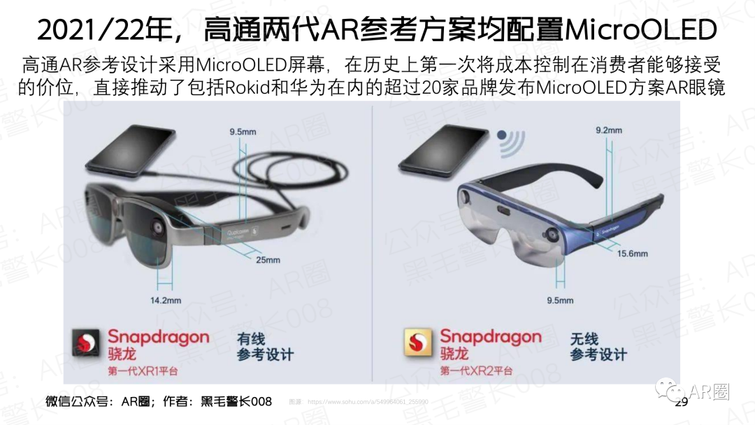 行业聚焦｜MicroOLED For AR/VR 洞察报告