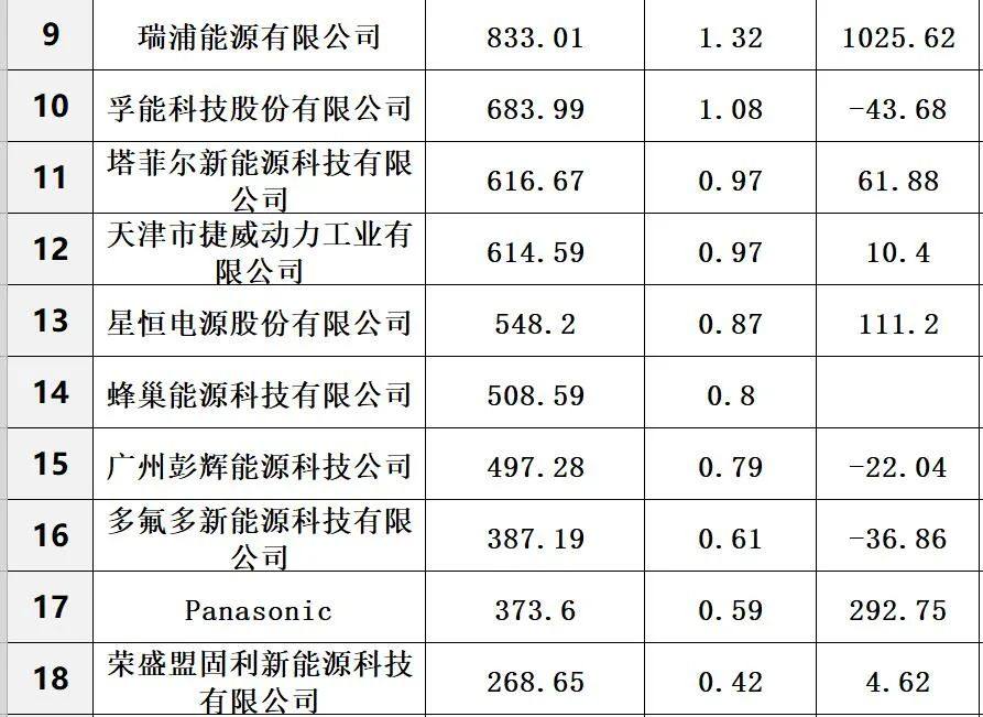 中国储能投资与各类“10强”排行榜