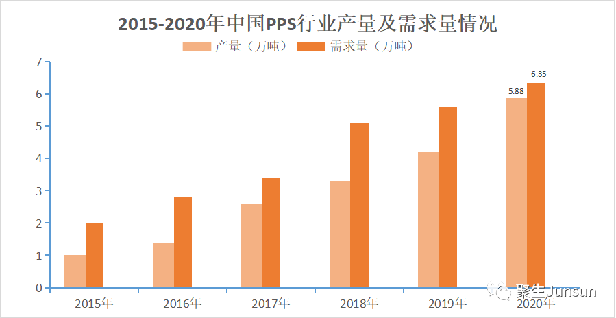 我国特种工程塑料发展现状