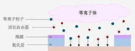半导体制造全流程