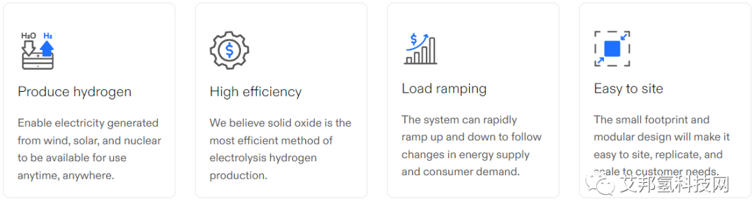 FuelCell Energy 与 MHB 合作交付固体氧化物电解槽