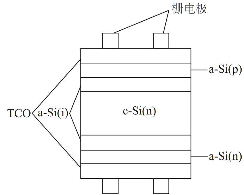 异质结光伏组件发电效率更高？实测数据来啦！