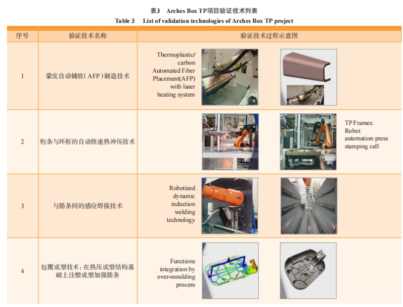 國外熱塑性復合材料工程應用現狀
