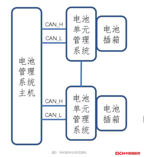 大规模电化学储能电池管理系统（BMS）概述