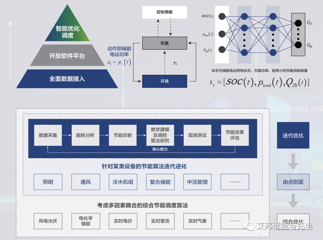 国内首条地铁整线MW级飞轮储能技术工程应用