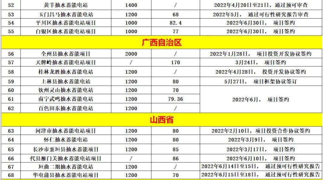 中国储能投资与各类“10强”排行榜