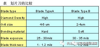 封装工艺——晶圆划片工艺及优化 封装工艺——晶圆划片工艺及优化