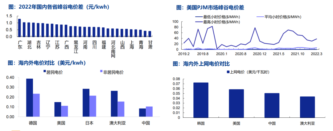 储能系统集成三大关键法则