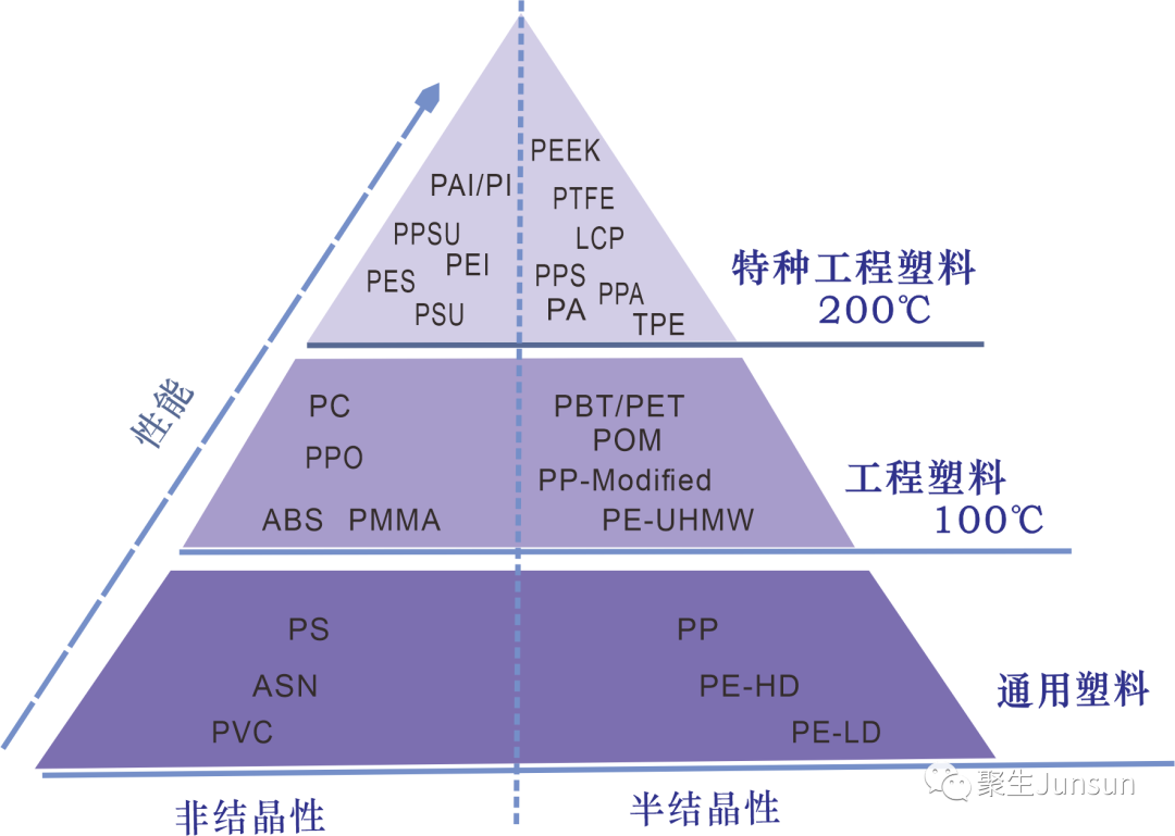 我国特种工程塑料发展现状