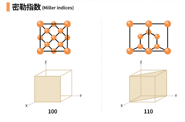 半导体制程工艺概览与氧化
