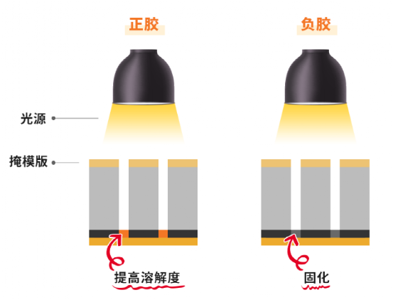 光刻——半导体电路的绘制